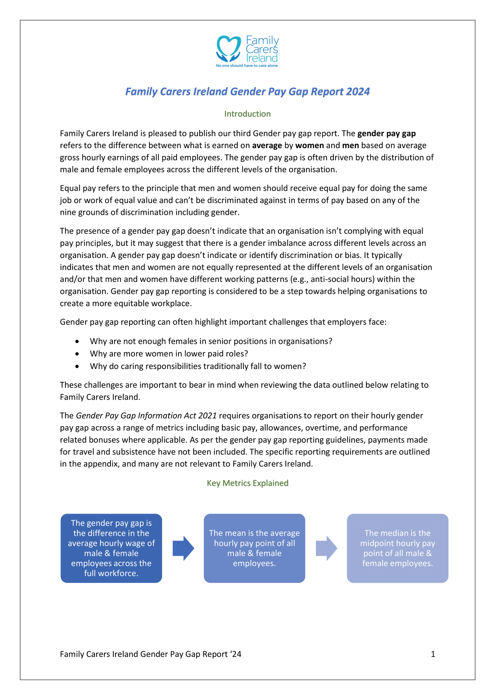 Gender Pay Gap Report 2024