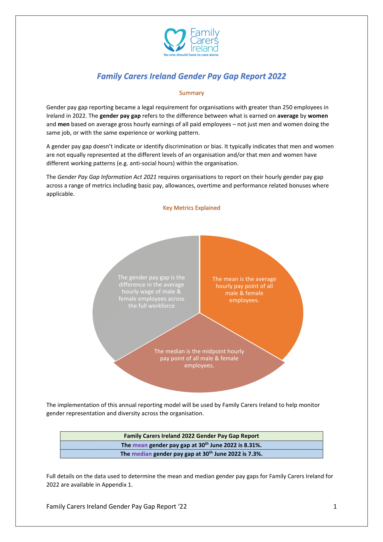Gender Pay Gap Report 2022