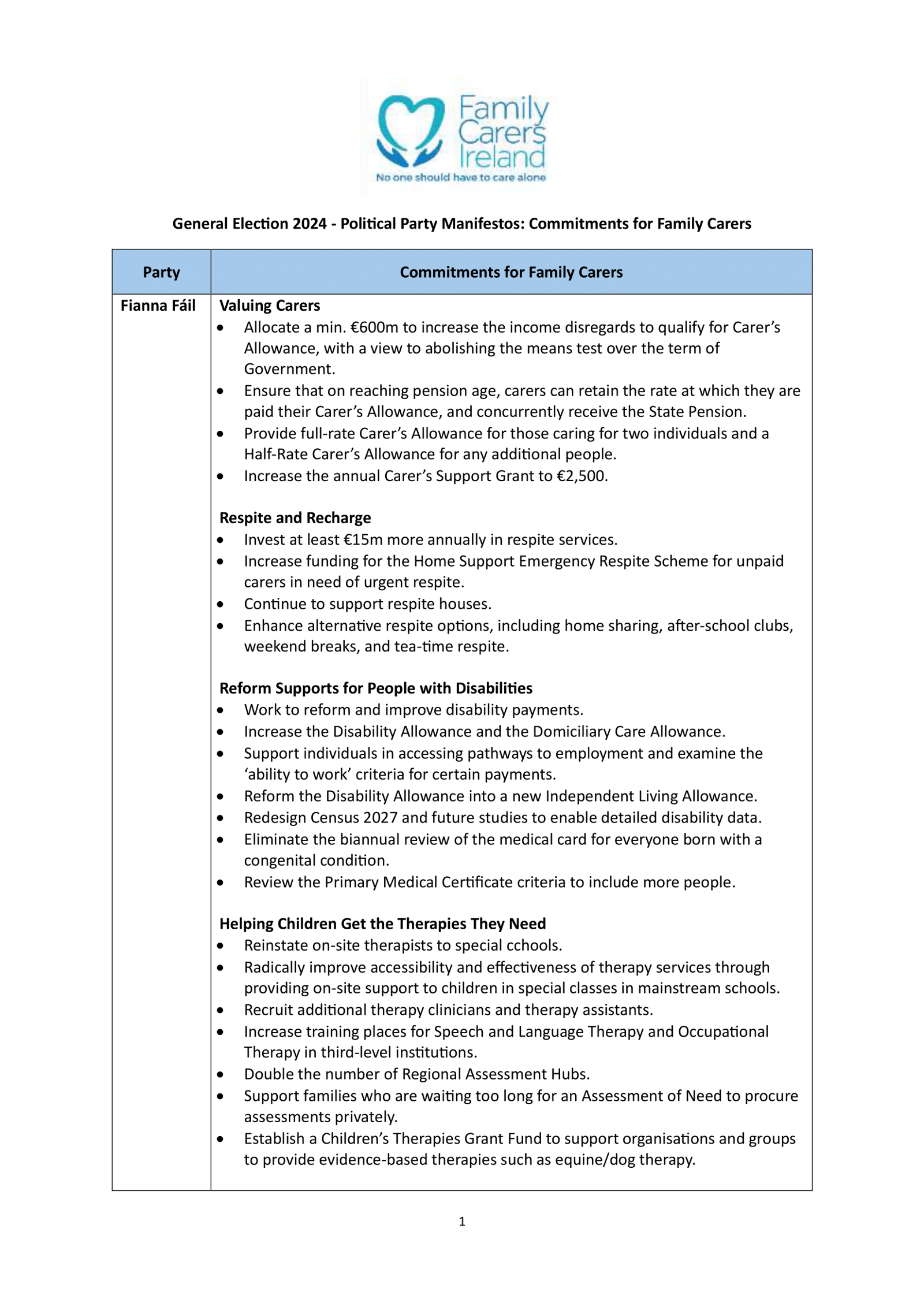 Political Party Manifestos: Commitments for Family Carers