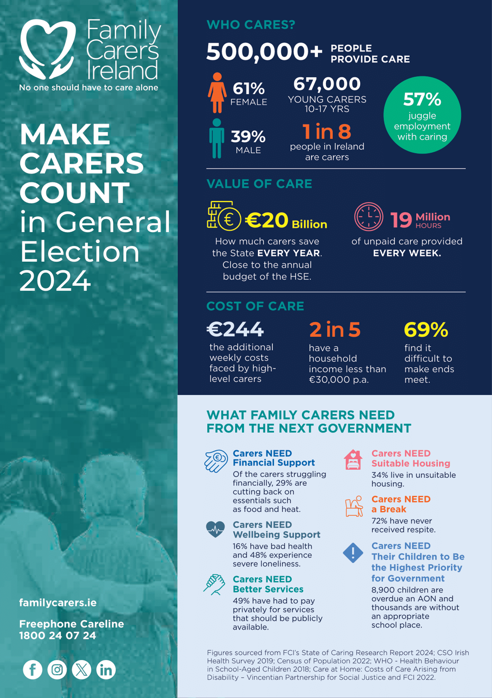 Canvas Card: Make Carers Count in General Election 2024
