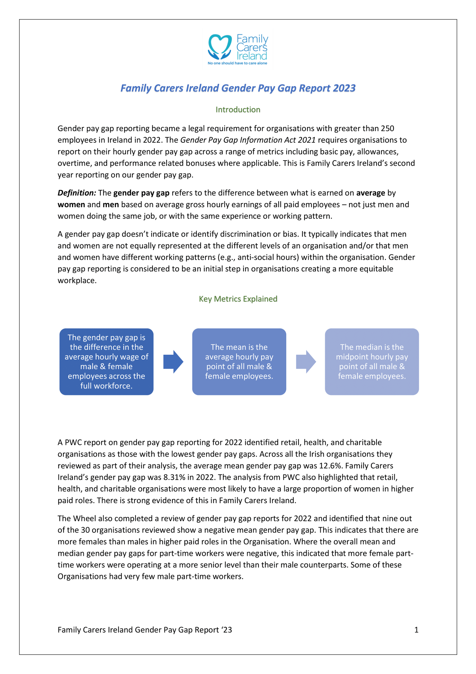 Gender Pay Gap Report 2023